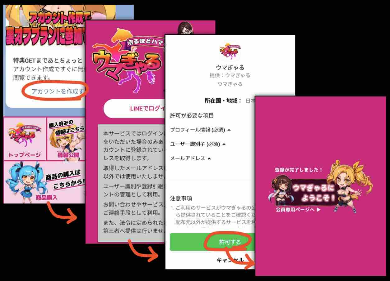 競馬予想サイト「ウマぎゃる」への会員登録